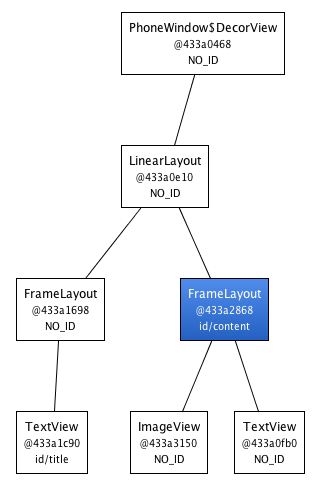 Optimized view hierarchy using the merge tag